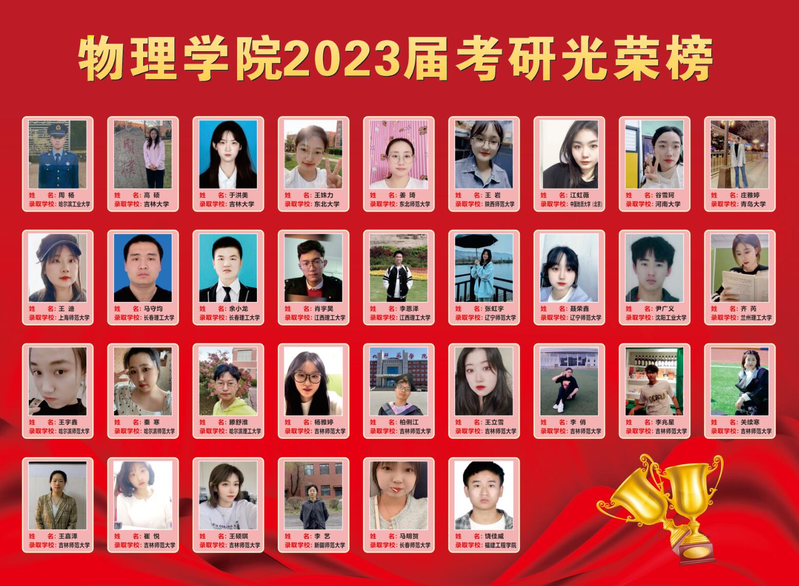 物理学院2023届考研光荣榜.jpg
